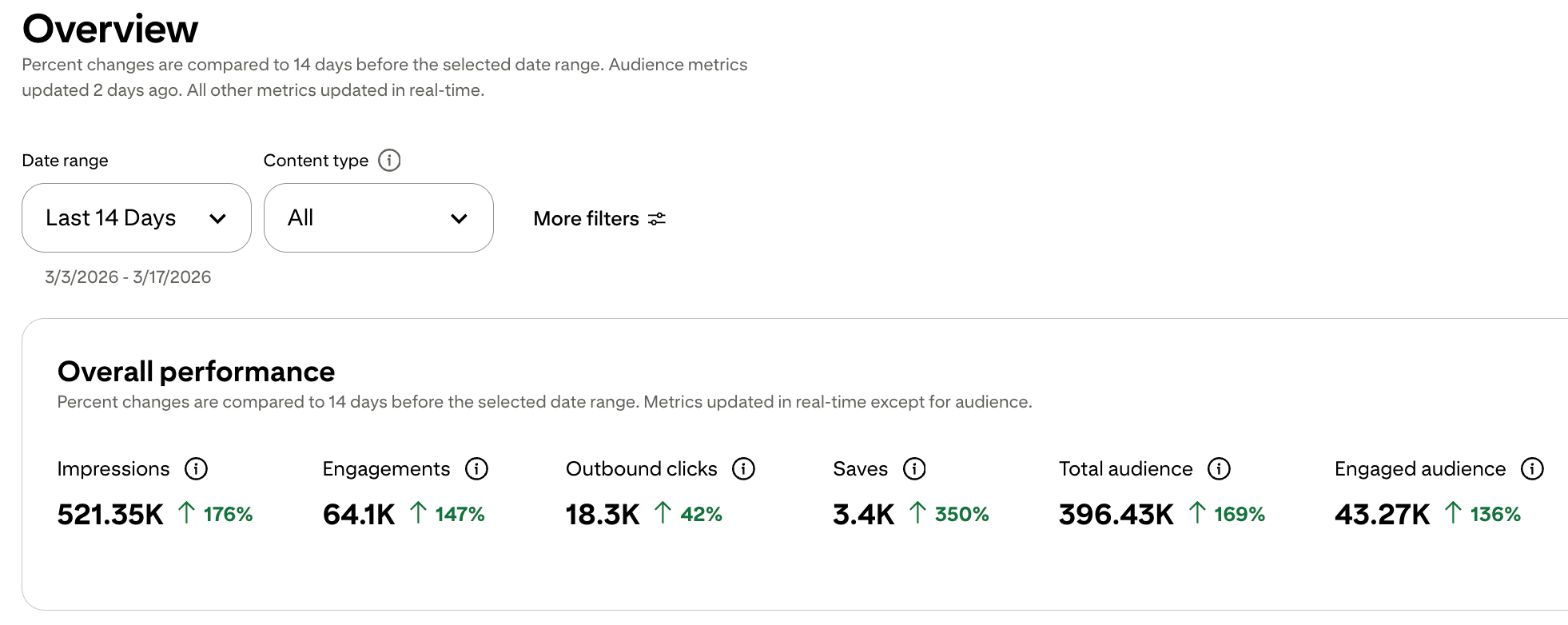 Pinterest Pin Generator Analytics and Growth Proof