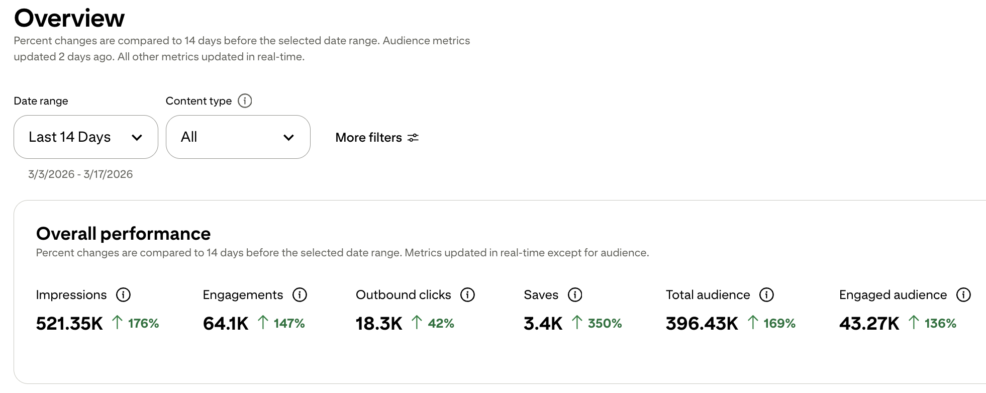 Pinterest Analytics Dashboard Proof